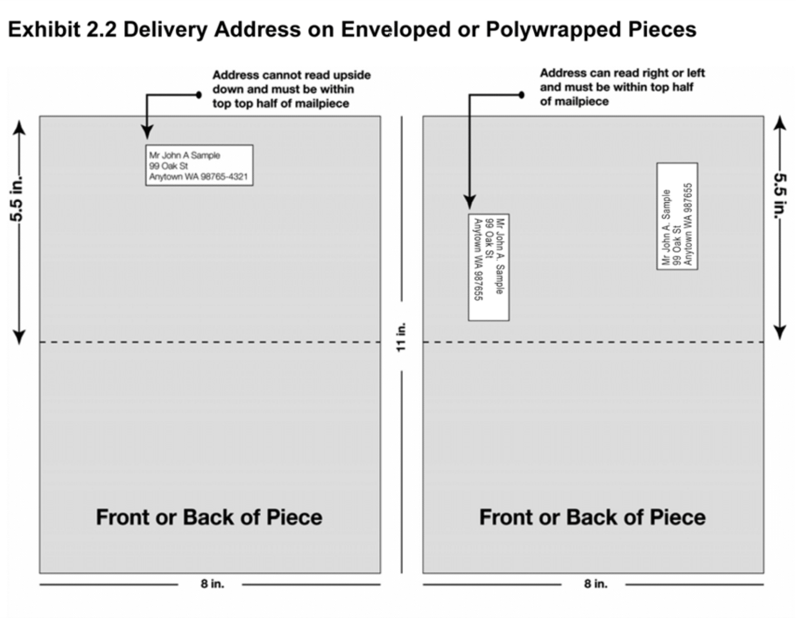 New Address Requirements for Automation Flats